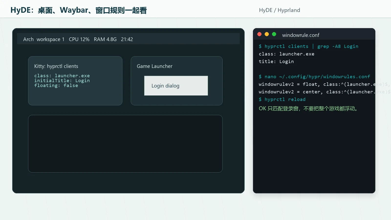 HyDE 桌面、Waybar、hyprctl clients 和窗口规则编辑截图