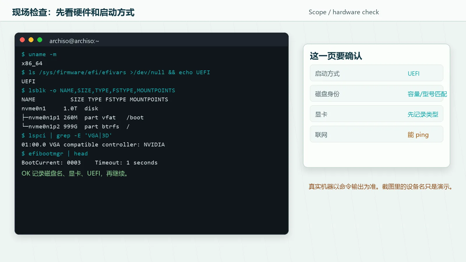 Arch live 环境里检查 UEFI、磁盘、显卡和网络状态的终端截图